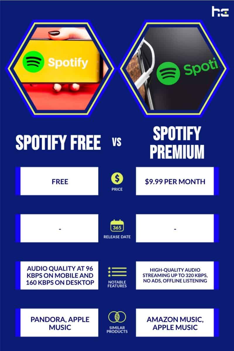 Spotify Free vs. Premium: Should You Pay? - FreeYourMusic