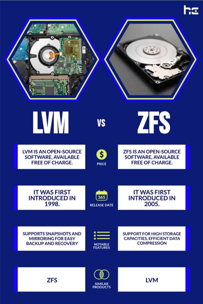 LVM vs ZFS