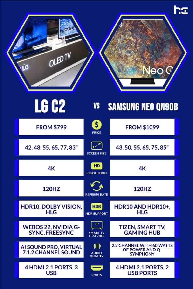 LG C2 vs Samsung Neo QN90B
