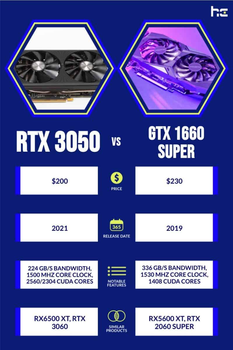 infographic for RTX 3050 vs GTX 1660 Super