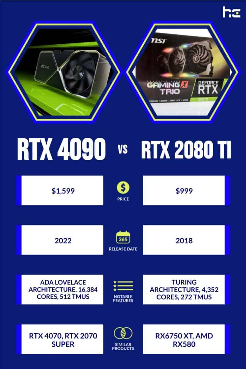 infographic for RTX 4090 vs RTX 2080 Ti