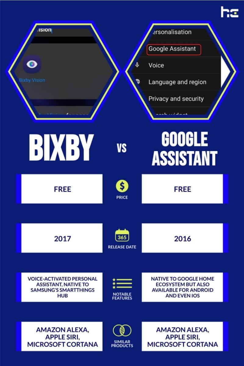 Bixby vs Google Assistant infographic