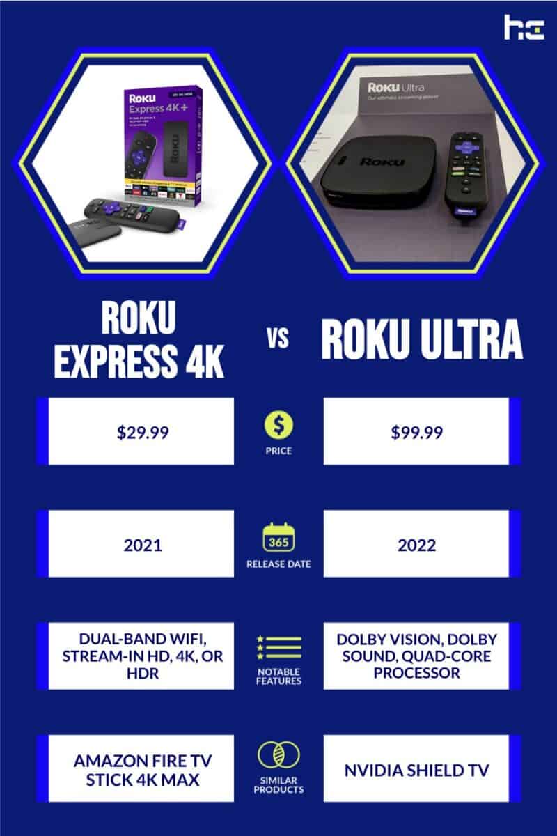 Roku Express 4K vs Roku Ultra