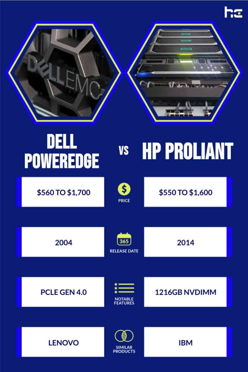 Dell PowerEdge vs HP ProLiant infographics
