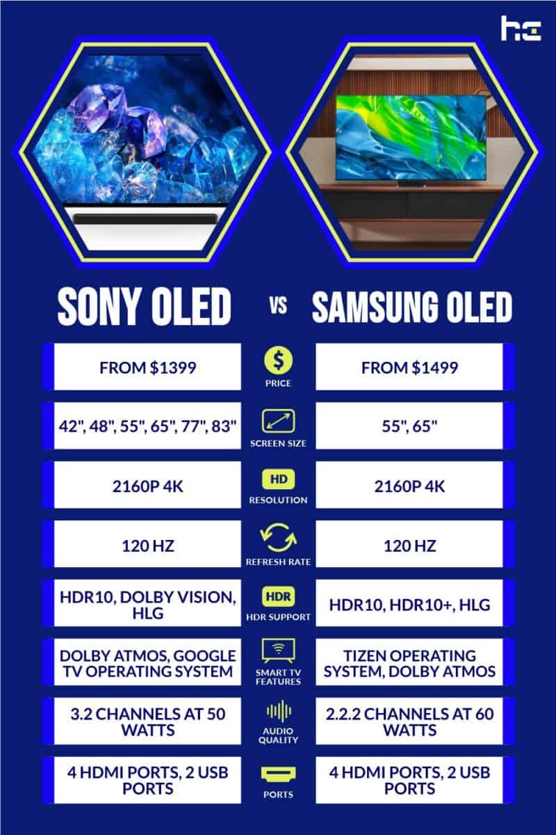SONY OLED vs Samsung oled