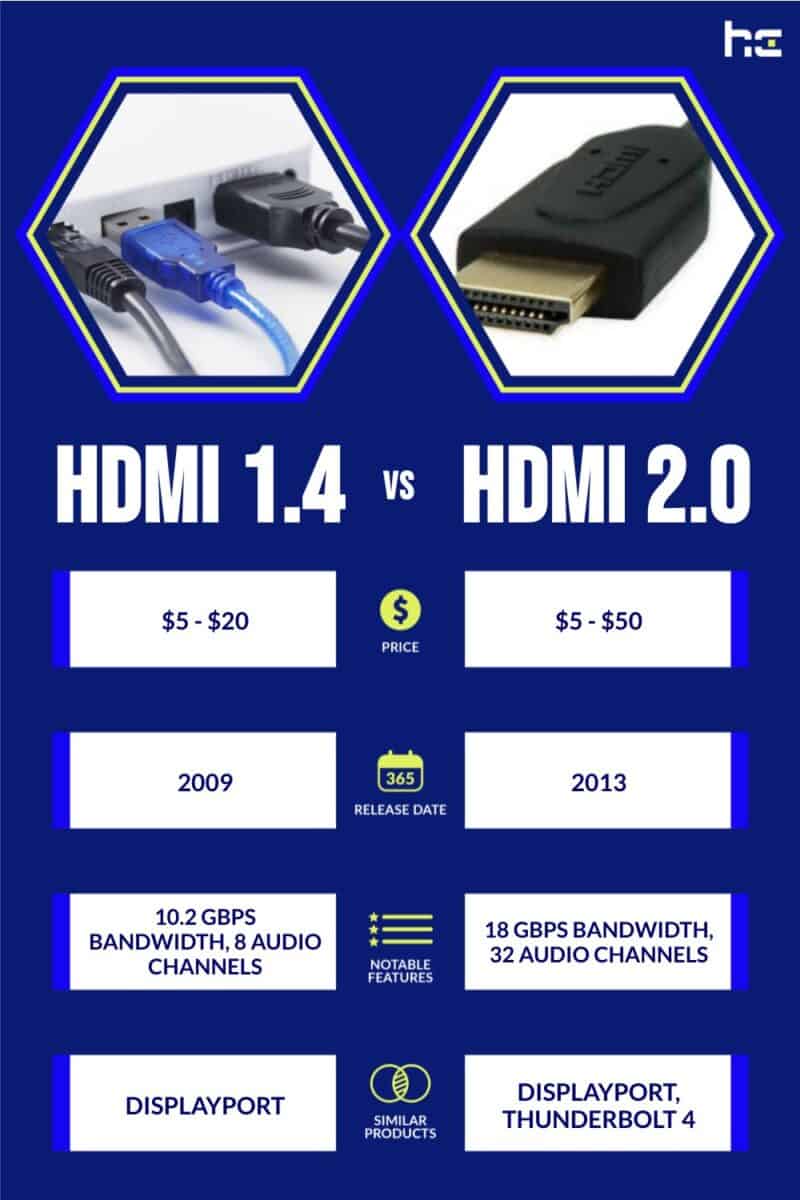 HDMI 1.4 Vs 2.0: What is The Major Difference - uni