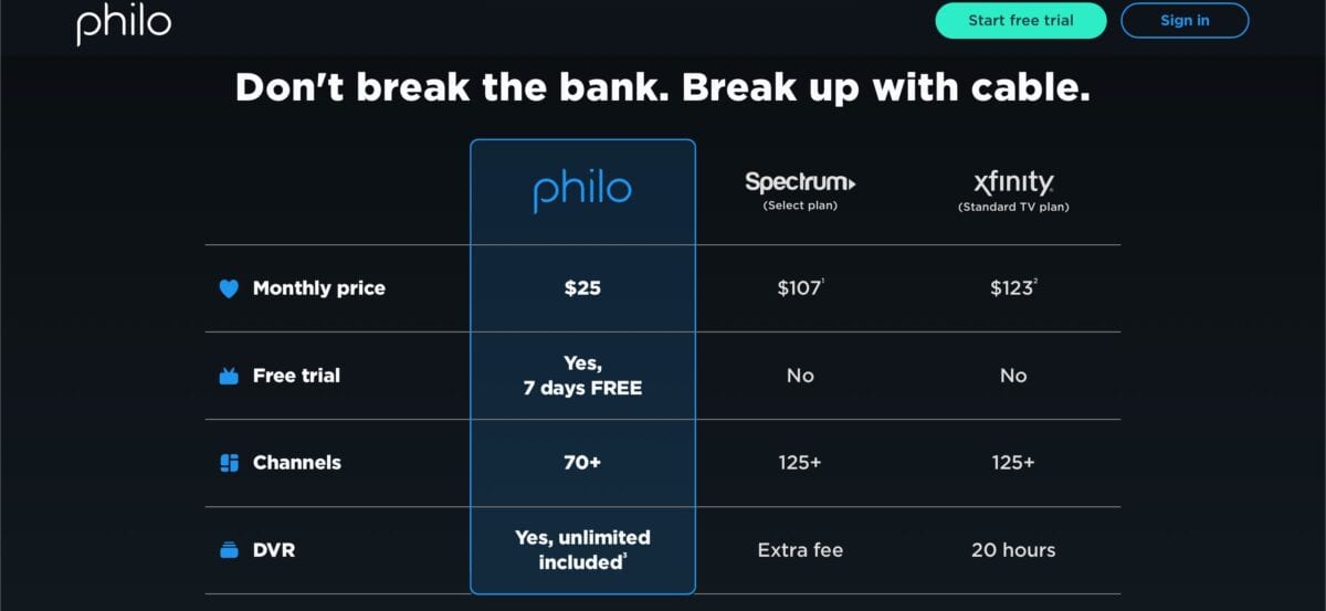 Sign-up options for Philo subscribers.