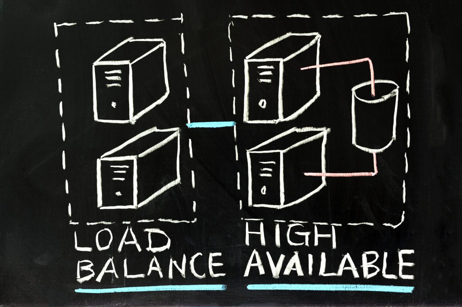 types of load balancers