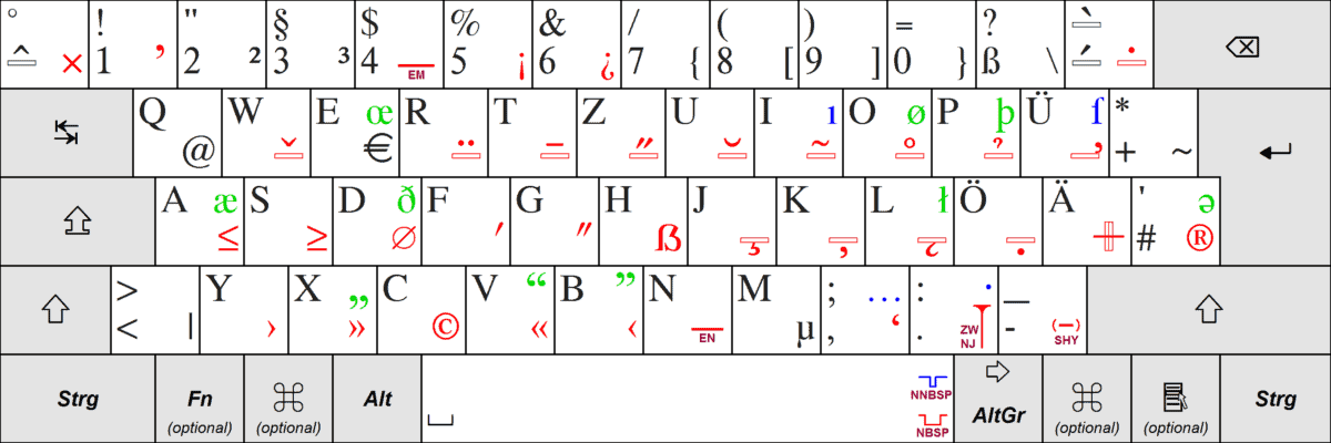 A diagram of a German QWERTZ keyboard layout.