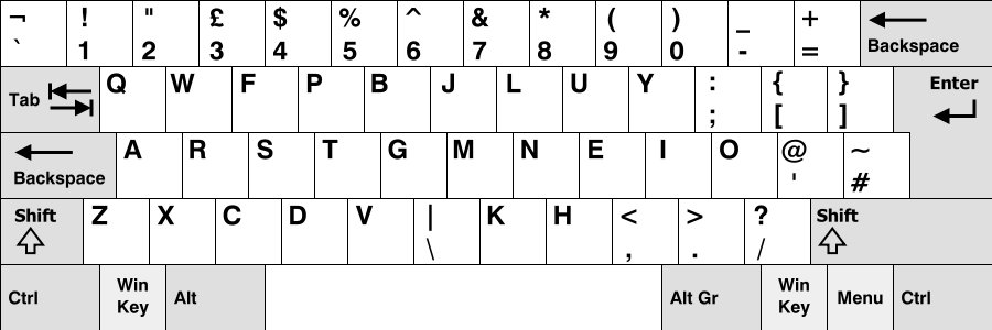 A diagram of the COLEMAK keyboard layout.