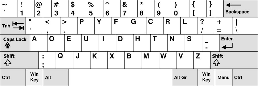 A diagram of the Dvorak keyboard layout.