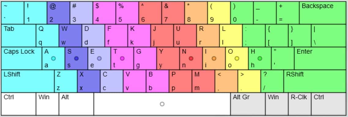A diagram of the NORMAN keyboard layout.
