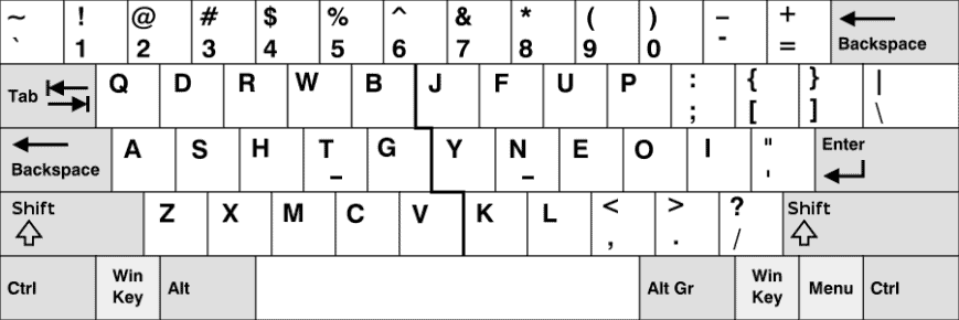 A diagram of the WORKMAN keyboard layout.
