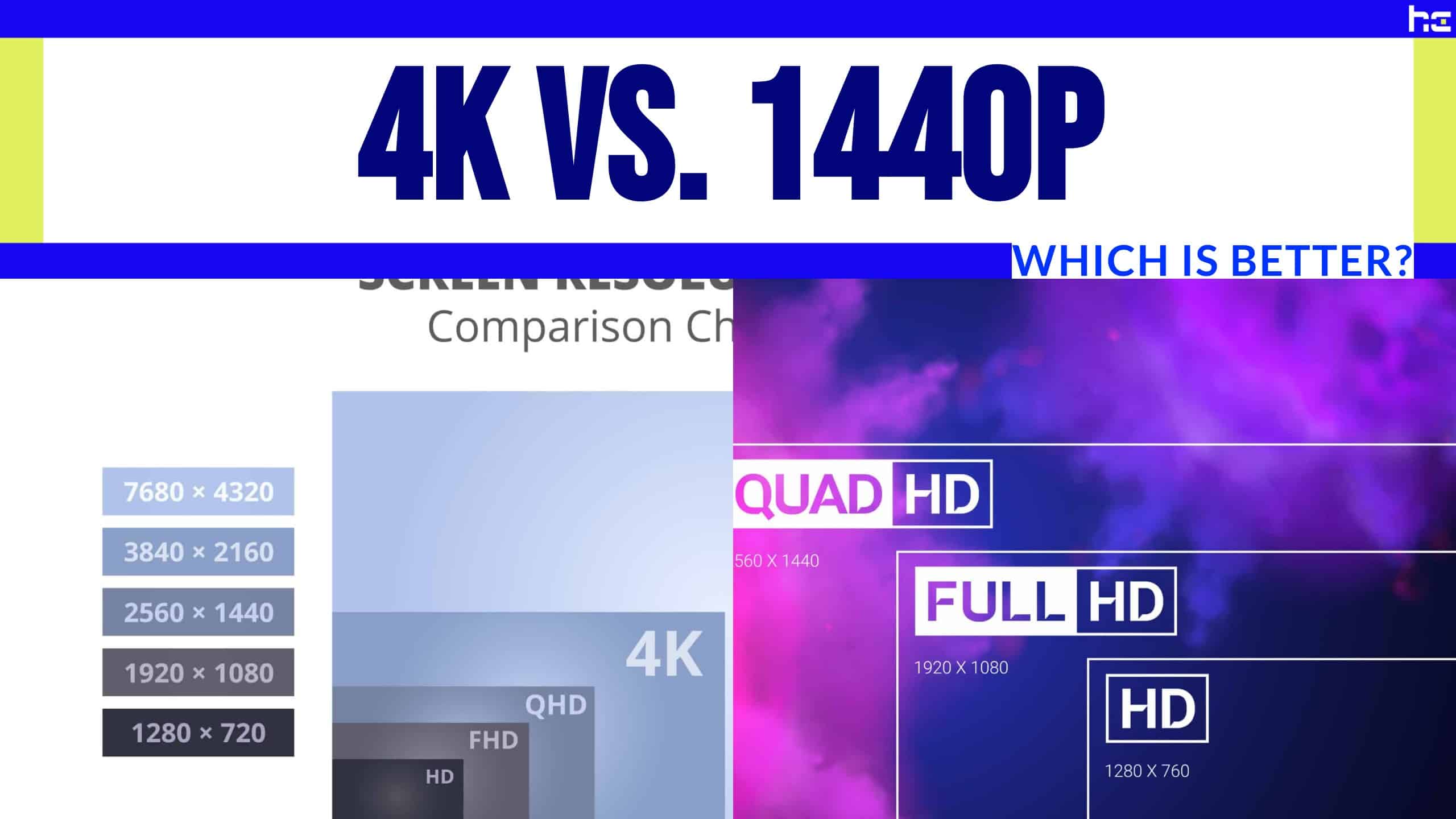 1080p vs 1440p vs 4k: Which Resolution Is Right For You? 