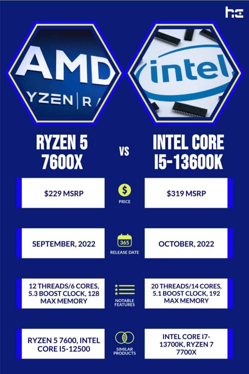 Ryzen 5 vs Intel Core-i5