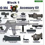 23. Colt M4A1 SOPMOD