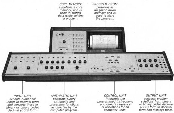 Computer Trainer Model 650