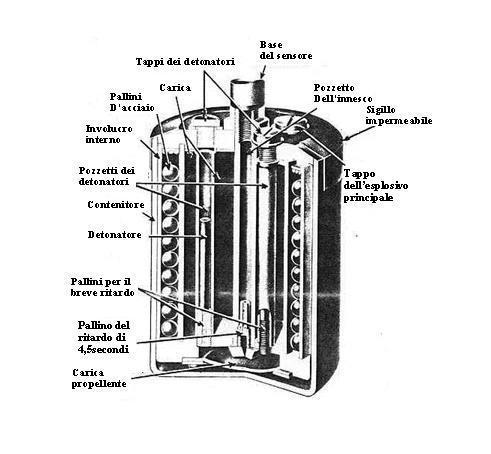 Bouncing Betty‑Style Traps