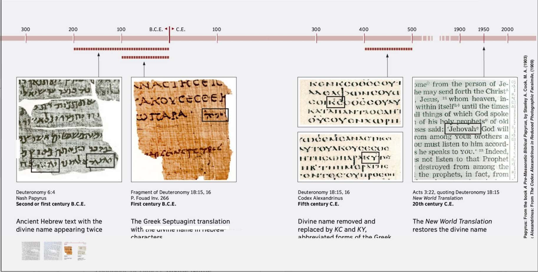 Septuagint Fragments